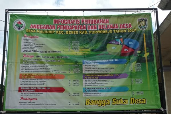 APBDES DESA KALIURIP TAHUN 2022